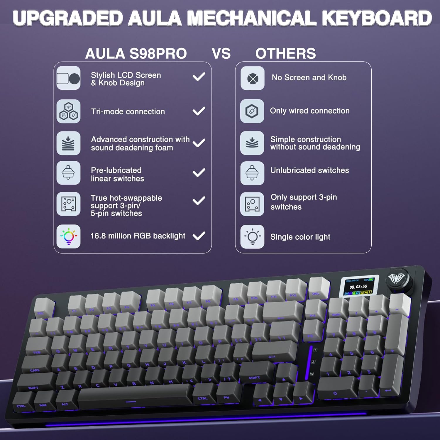 Mechanical keyboard with RGB lighting on a white background